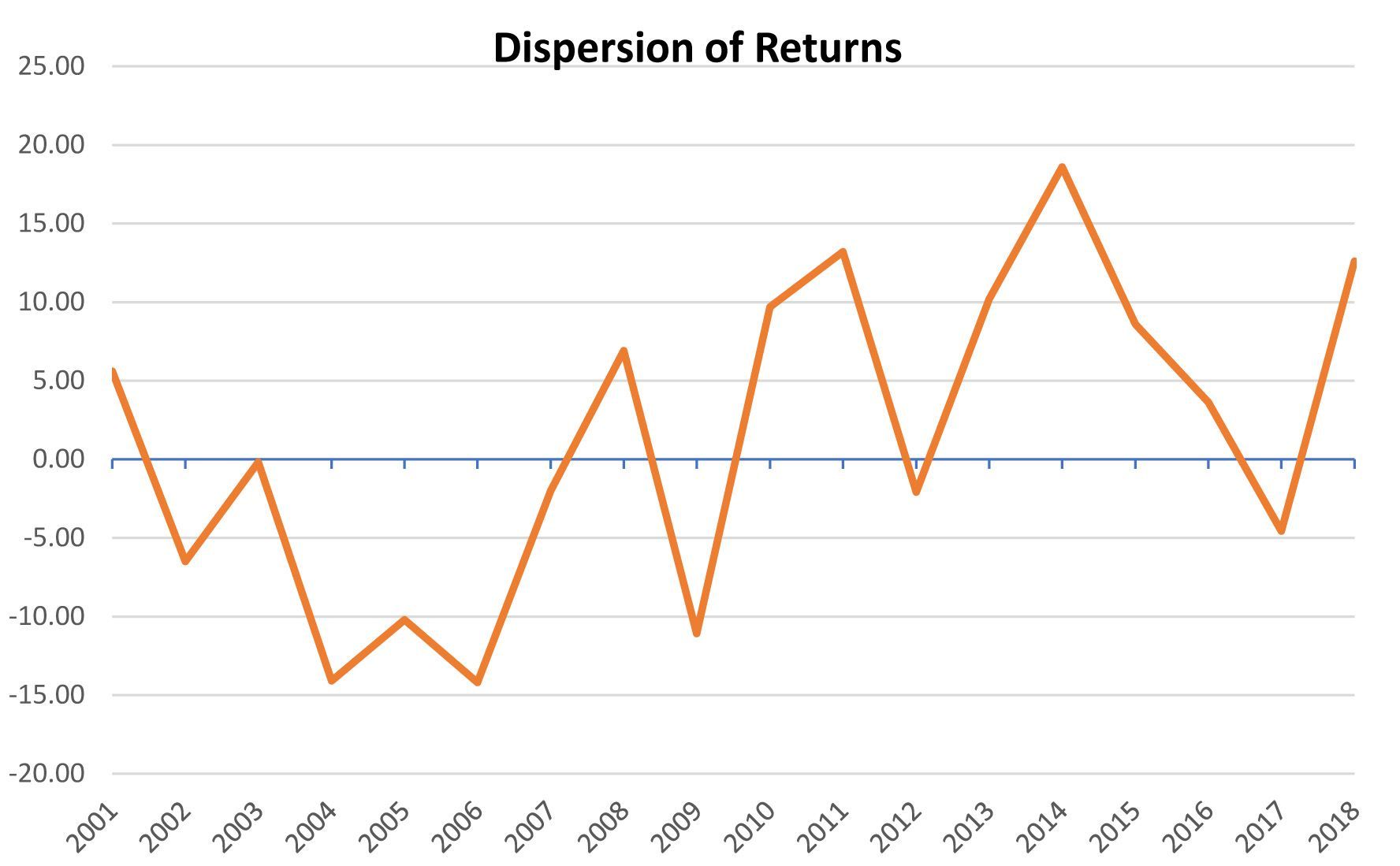 Figure 2 Intl Equity